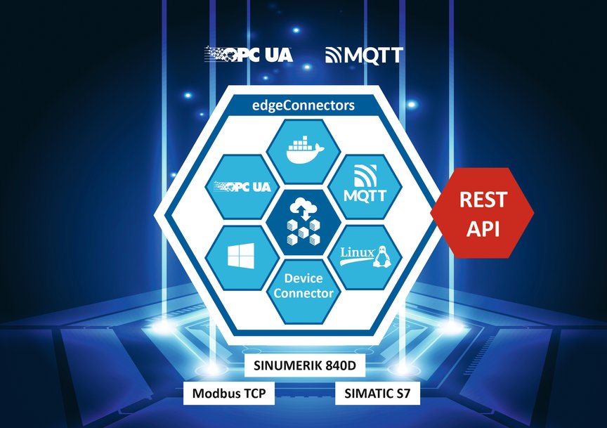 مجموعة منتجات edgeConnector من Softing تعمل على تيسير الدمج في منصات التكوين باستخدام New REST API